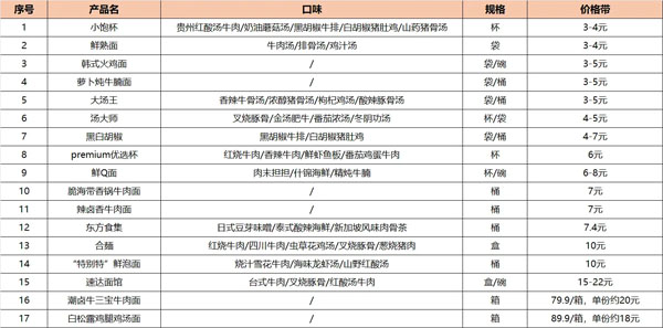 康师傅方便面价格