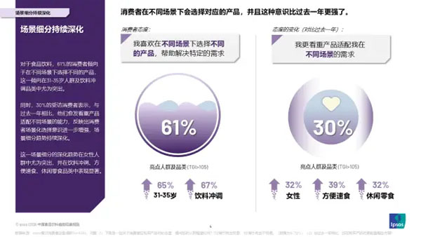 益普索《2026中国食品饮料趋势观察报告》